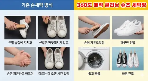 360도 매직 클리닝 슈즈 세탁망, 노랑, 1개 상세 이미지 12