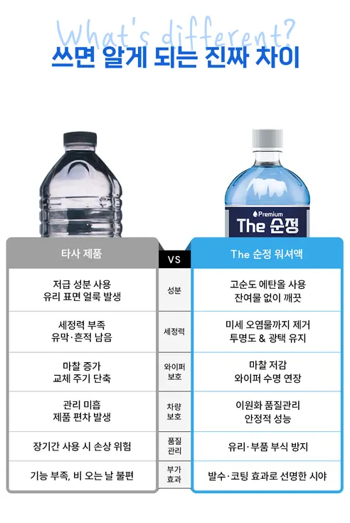 The순정 에탄올 워셔액, 사계절용, 1.8L, 6개 상세 이미지 11