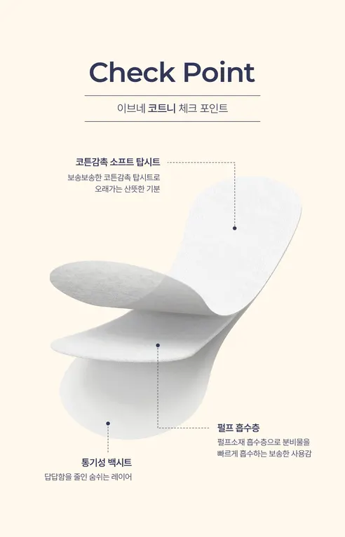 이브네 코트니 생리대, 중형, 16매입, 4팩 상세 이미지 17