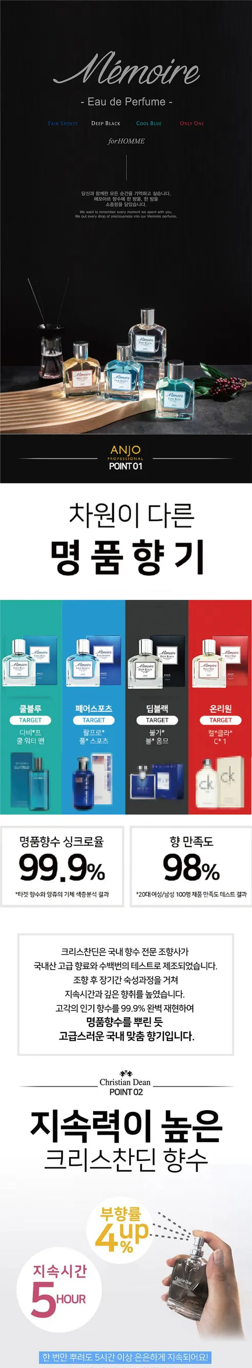 앙쥬 메모아르 오데퍼퓸, 쿨블루, 55ml, 1개 상세 이미지 2