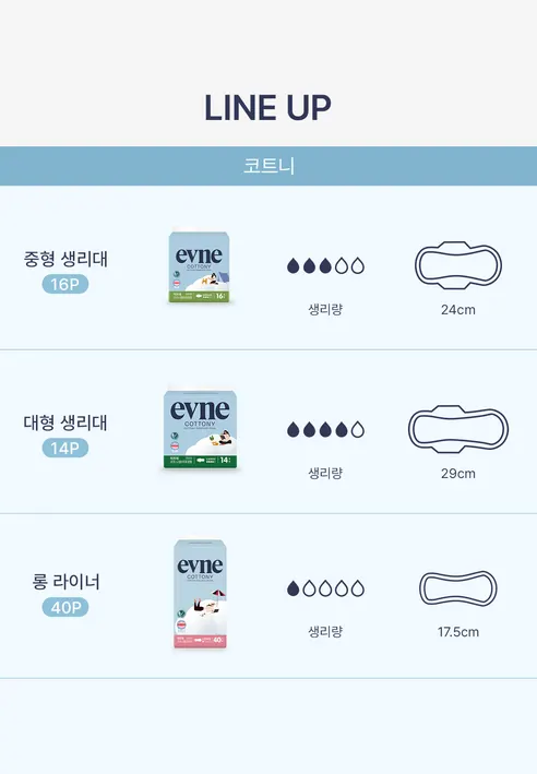 이브네 코트니 생리대, 중형, 16매입, 4팩 상세 이미지 13
