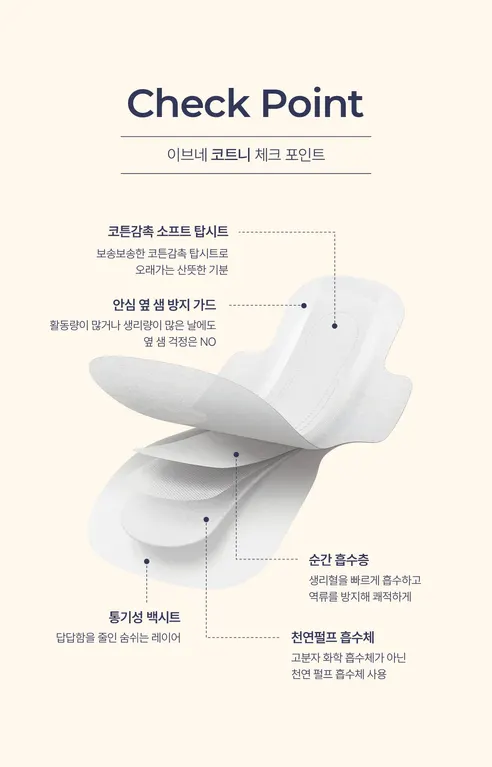 이브네 코트니 생리대, 중형, 16매입, 4팩 상세 이미지 4