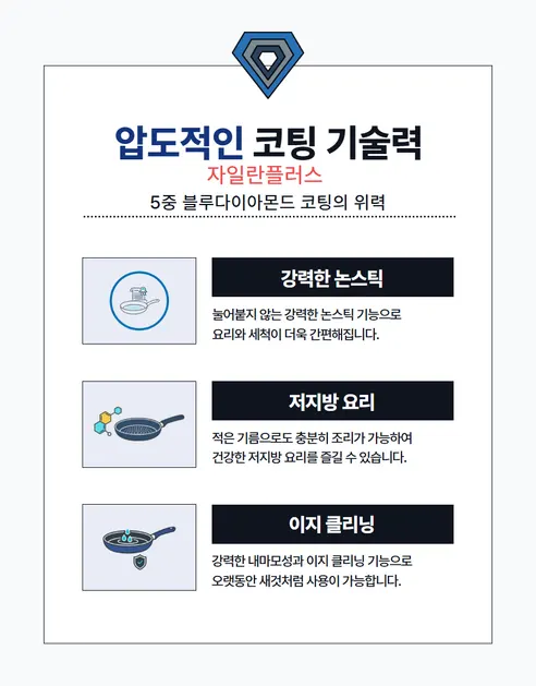 셰프라인 뉴 블루다이아몬드 프라이팬, 30cm, 1개 상세 이미지 7