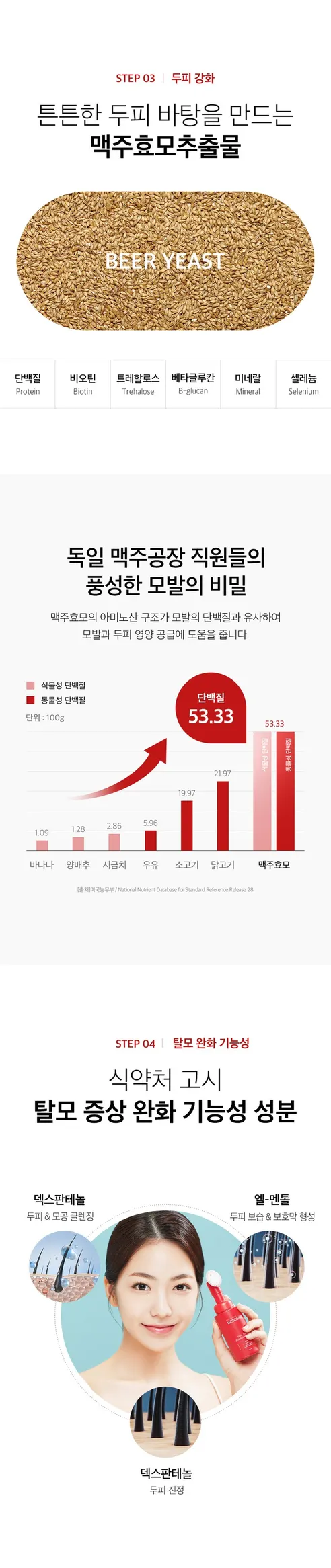 뷰티영 메조샷 두피 앰플, 60ml, 1개 상세 이미지 19