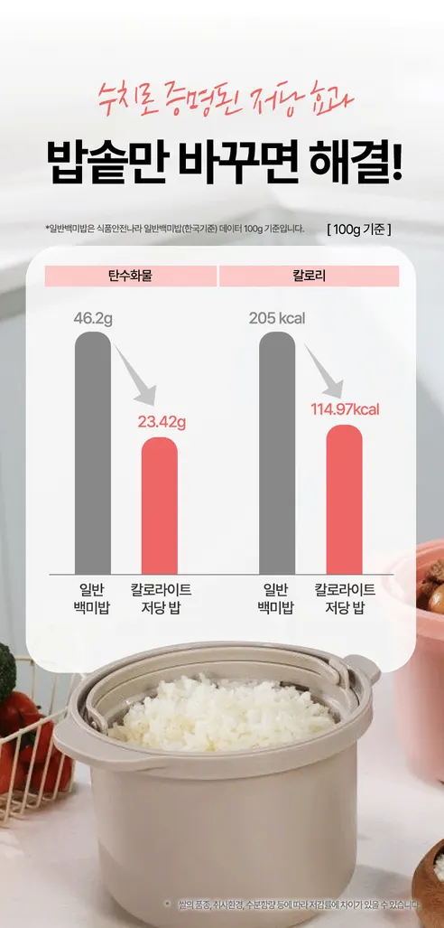 칼로라이트 전자레인지 소형 저당 밥솥, 크림, 1개 상세 이미지 5