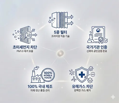 PM1.0 활성탄 자동차 에어컨필터, 더 뉴 포터2, SU-F206, 2개입, 1개 상세 이미지 2