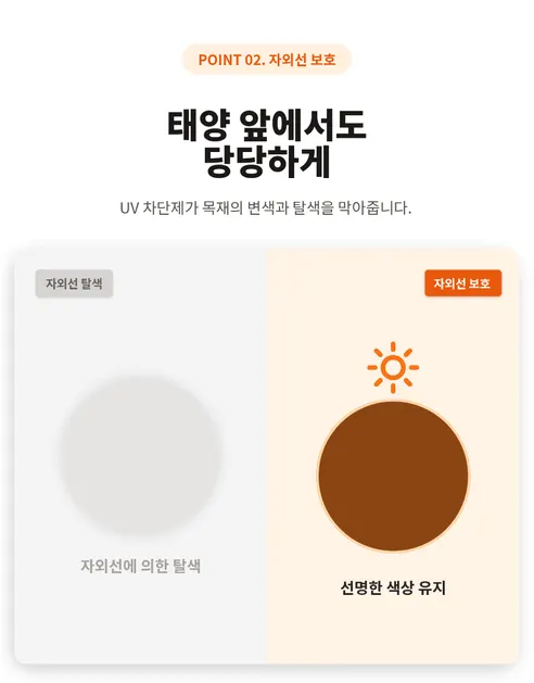 다오네스트 크라운 목재 침투형 오일스테인, 라이트 월넛, 3.6L, 1개 상세 이미지 9