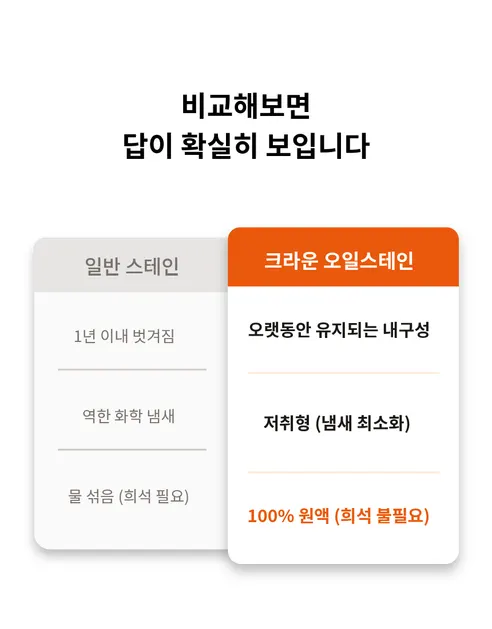 다오네스트 크라운 목재 침투형 오일스테인, 라이트 월넛, 3.6L, 1개 상세 이미지 6