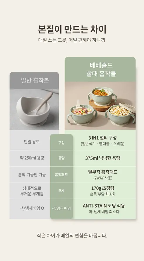 베베홀드 3in1 흡착볼, 오가닉그린, 빨대볼, 뚜껑포함, 1개 상세 이미지 26