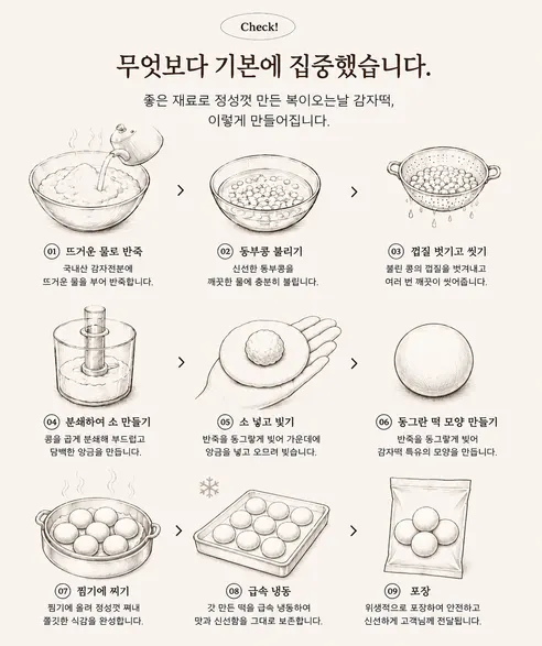복이오는날 저당 감자떡, 1kg, 2개 상세 이미지 7
