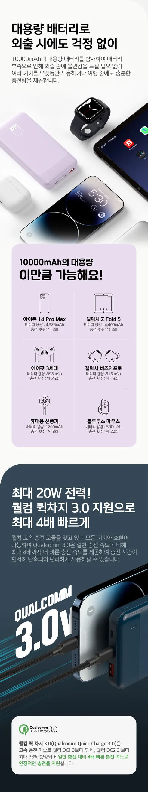 팬톤 20W QC 3.0 듀얼포트 보조배터리, PTPB-04, 10000mAh, 퍼플, 1개 상세 이미지 4