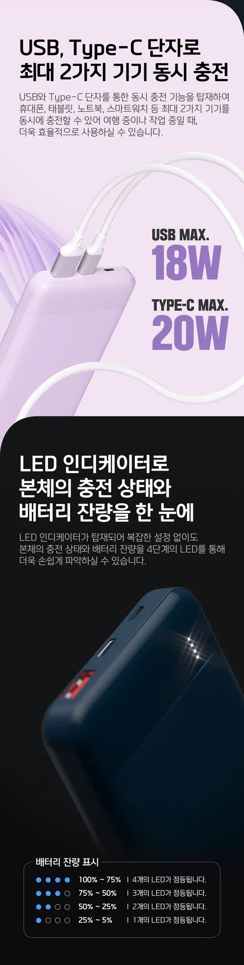 팬톤 20W QC 3.0 듀얼포트 보조배터리, PTPB-04, 10000mAh, 퍼플, 1개 상세 이미지 5