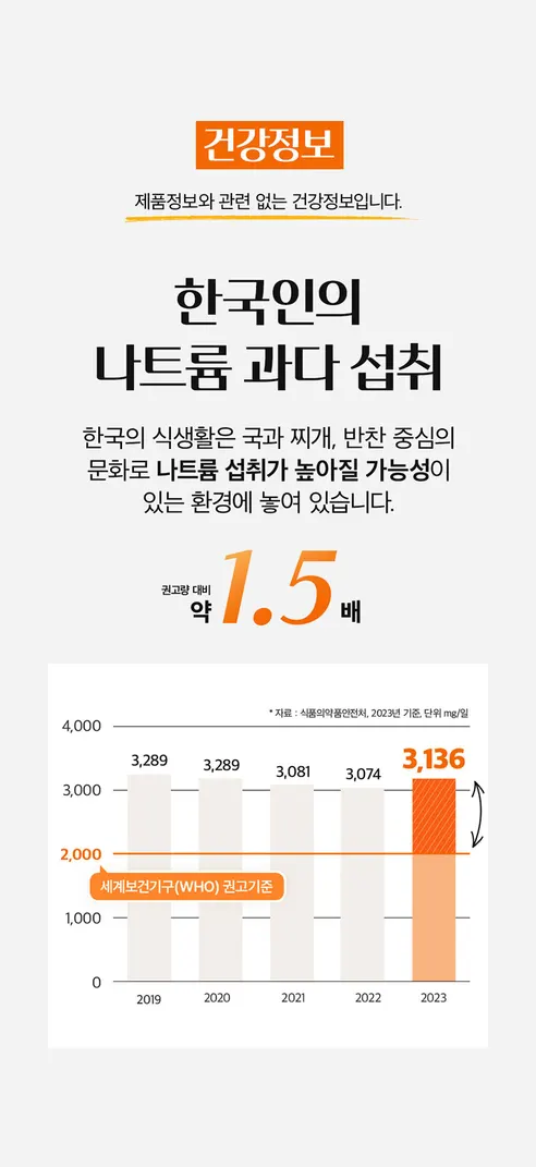 매일야채 고농축 토마토 125ml 24개 + 호박 125ml 24개, 48개 상세 이미지 6