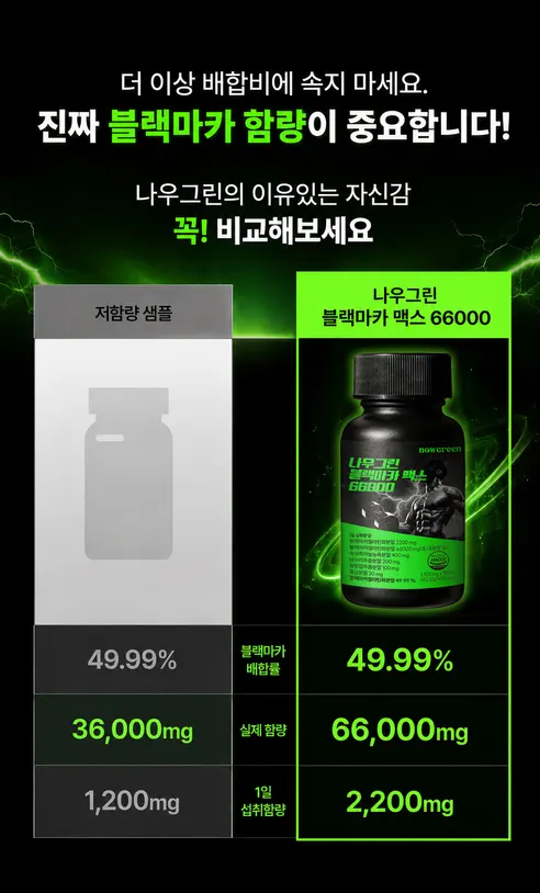 나우그린 블랙마카 맥스 66000, 120정, 3개 상세 이미지 3