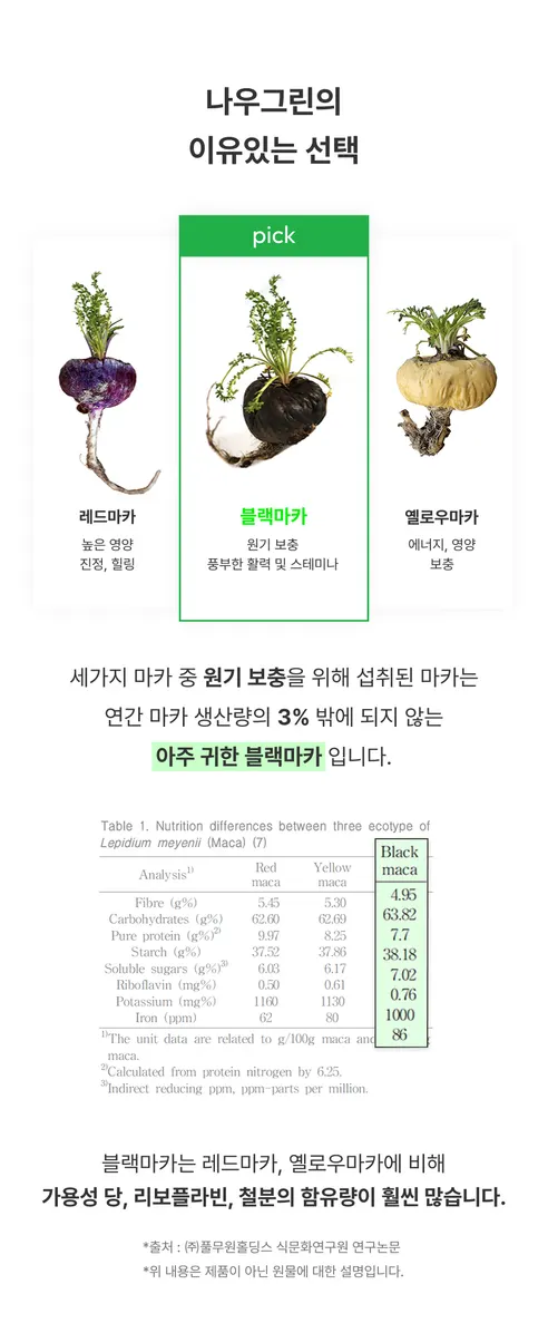 나우그린 블랙마카 맥스 66000, 120정, 3개 상세 이미지 11