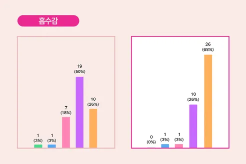 포백 버블토너, 100ml, 1개 + 수분크림, 100ml, 1개, 1세트 상세 이미지 16