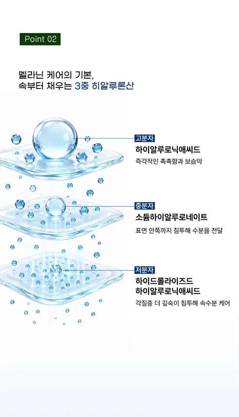 글로우Rx 초록시카놀 앰플 코렉터, 3개 상세 이미지 4