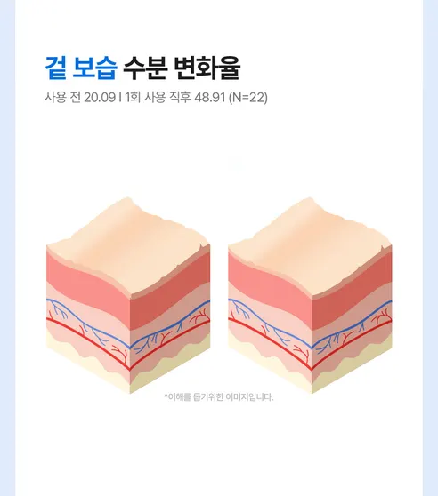 아시글로 하이드로 다이브 앰플, 30ml, 1개 상세 이미지 23