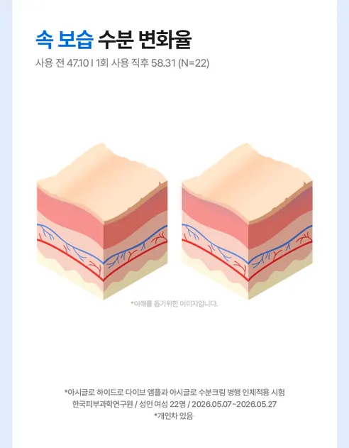 아시글로 하이드로 다이브 앰플, 30ml, 1개 상세 이미지 24