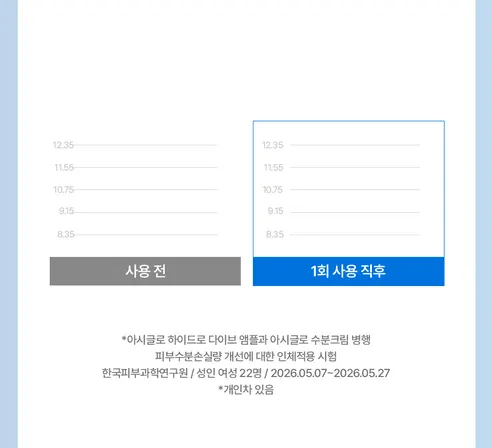 아시글로 하이드로 다이브 앰플, 30ml, 1개 상세 이미지 11