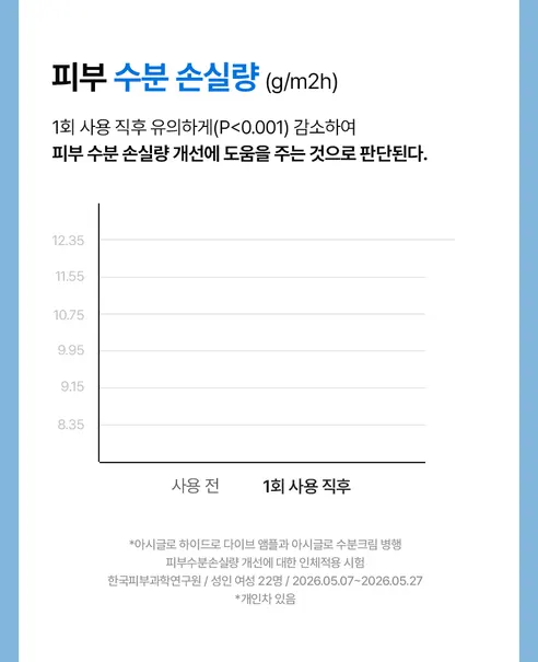 아시글로 하이드로 다이브 앰플, 30ml, 1개 상세 이미지 27