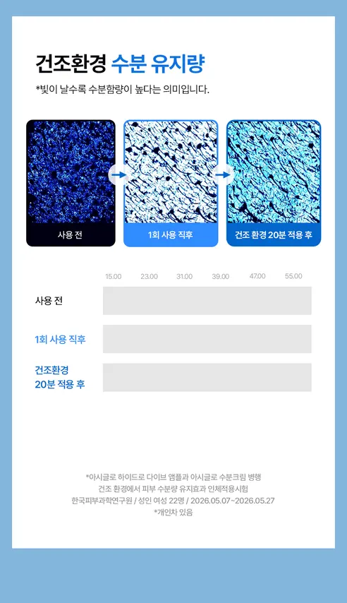 아시글로 하이드로 다이브 앰플, 30ml, 1개 상세 이미지 28