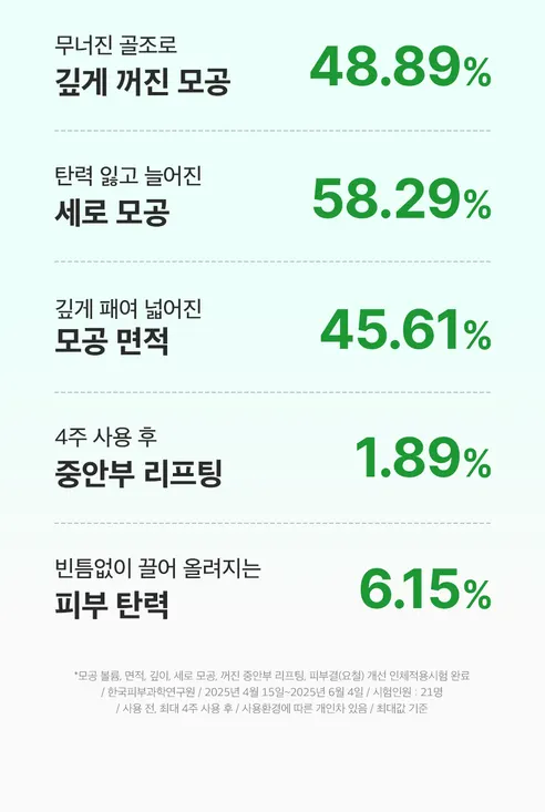 성분에디터 그린토마토 엔앰엔 포어 리프팅 앰플, 75ml, 2개 상세 이미지 4