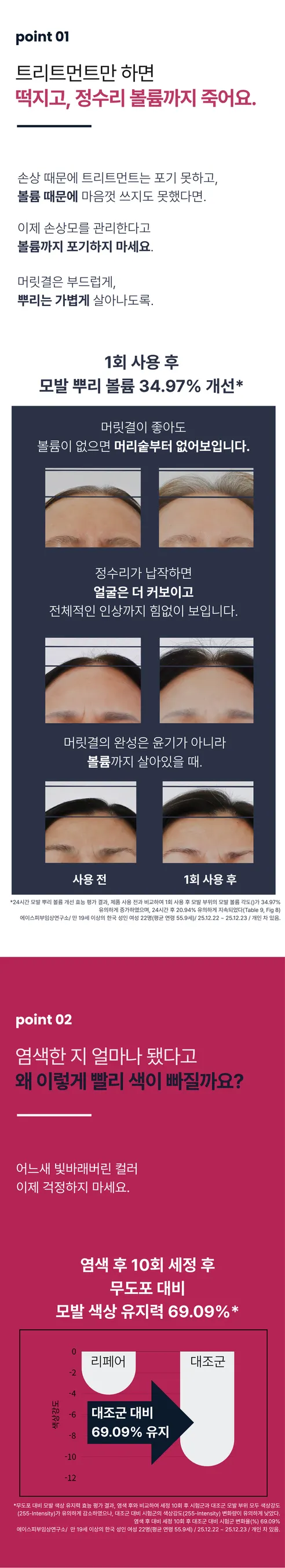 엔타도라 케라틴 단백질 빨간통 트리트먼트, 150ml, 1개 상세 이미지 9