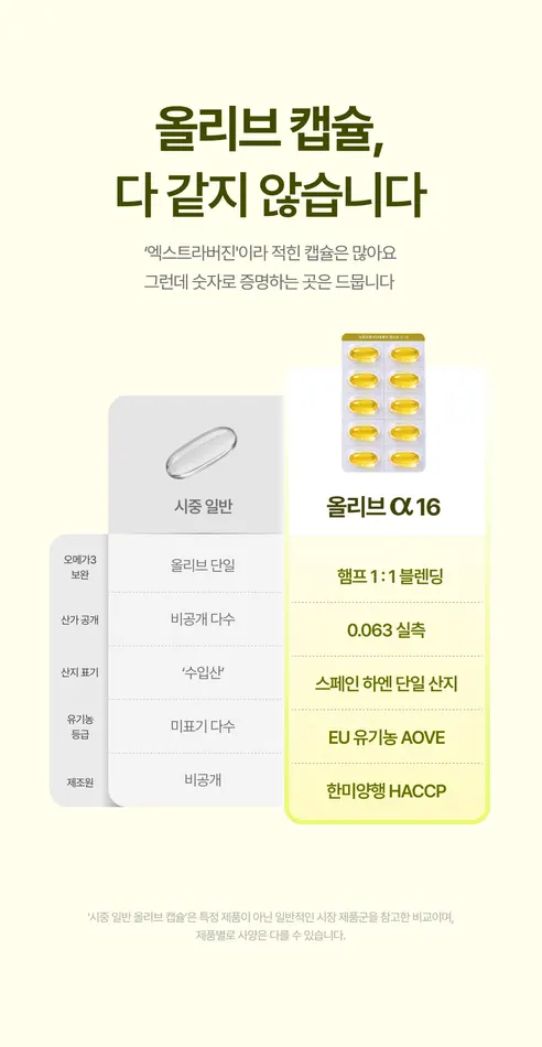 뉴트리엘 이너포뮬러 올리브 알파 16, 60정, 1개 상세 이미지 49